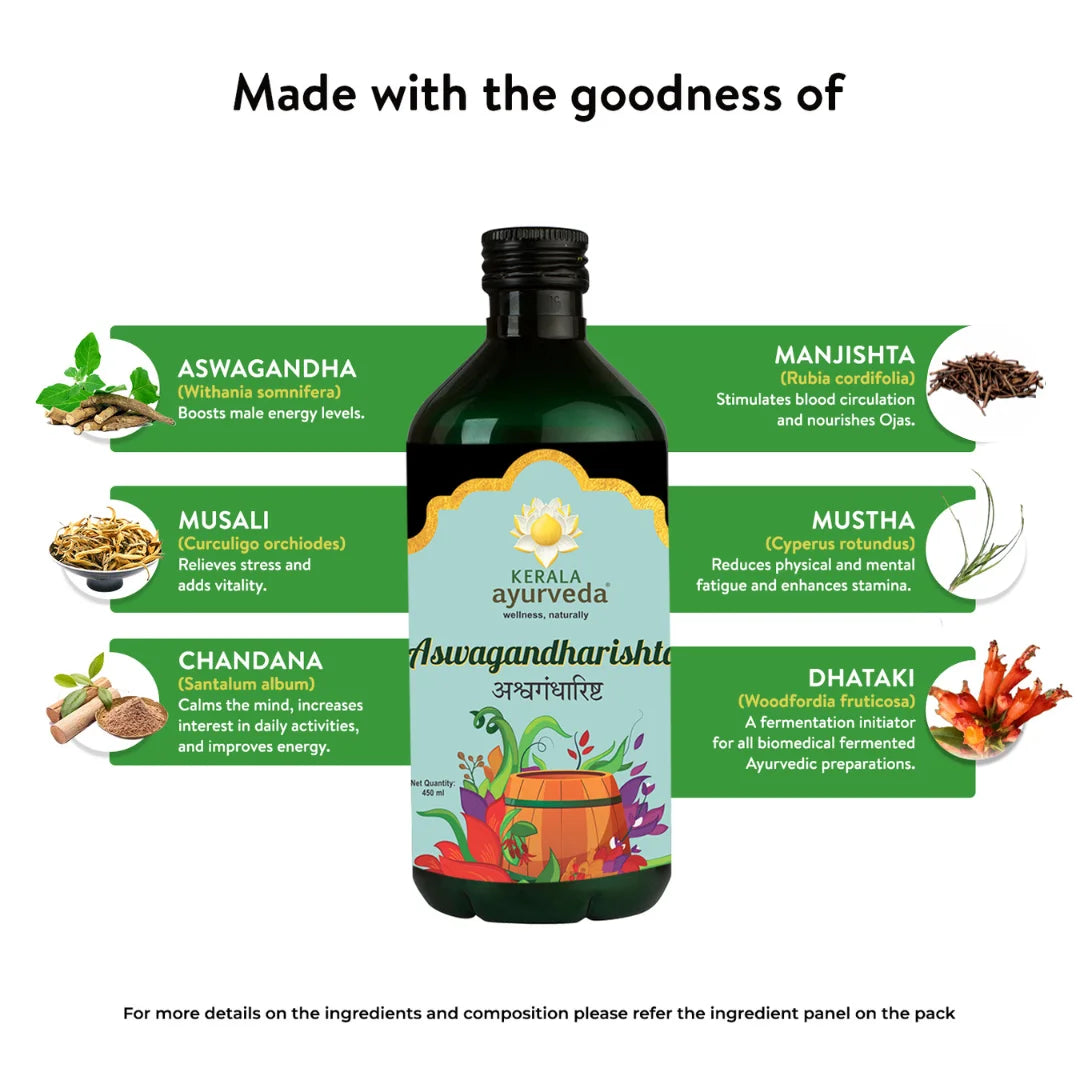 Ingredient spotlight poster with a Kerala Ayurveda Aswagandharishta bottle surrounded by ashwagandha, musali, chandana and other herbs, emphasising the natural power packed into this strength tonic – Kerala Ayurveda India