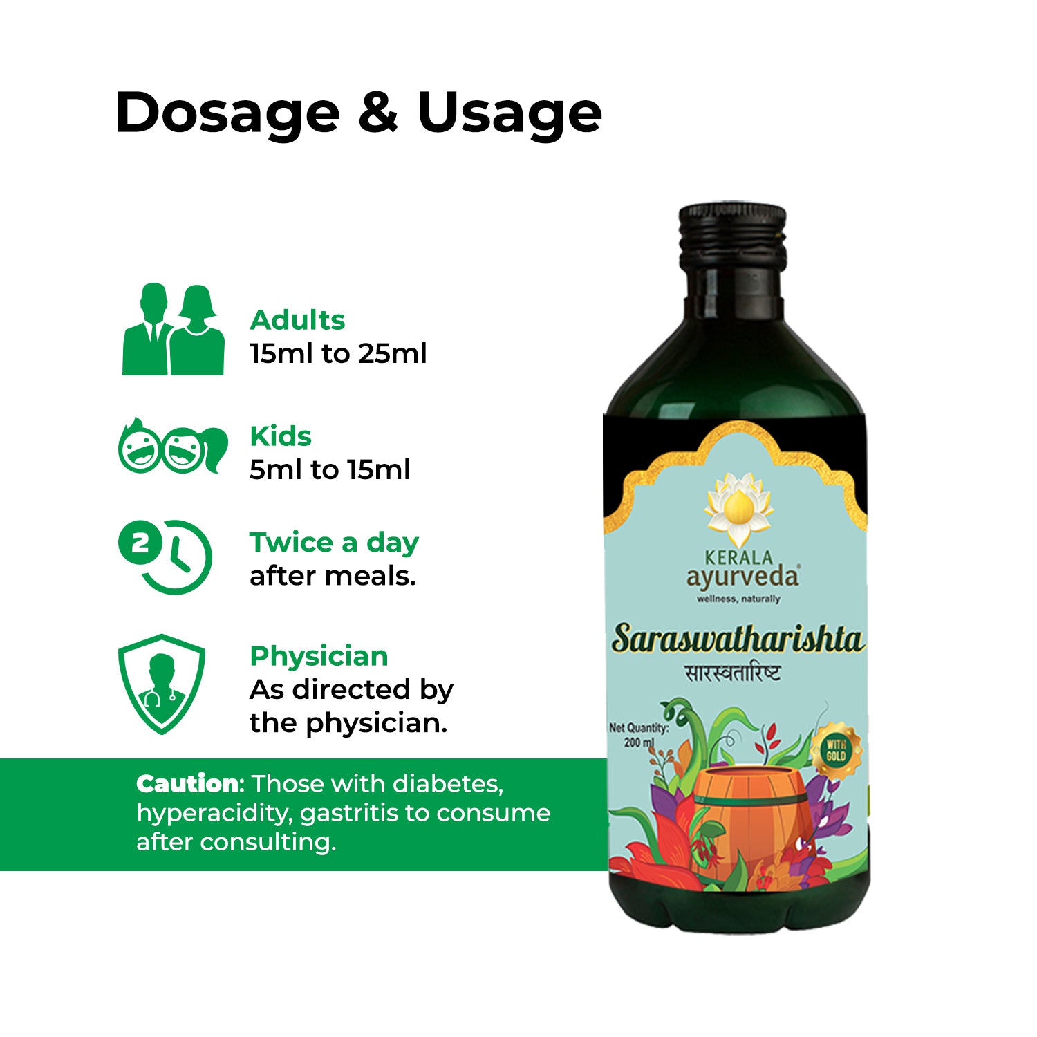 Banner titled "Dosage & Usage" for Saraswatharishta, showing the product bottle and providing dosage recommendations for adults (15ml-25ml) and kids (5ml-15ml) twice a day after meals, with a caution for those with diabetes, hyperacidity, or gastritis. – Kerala Ayurveda India