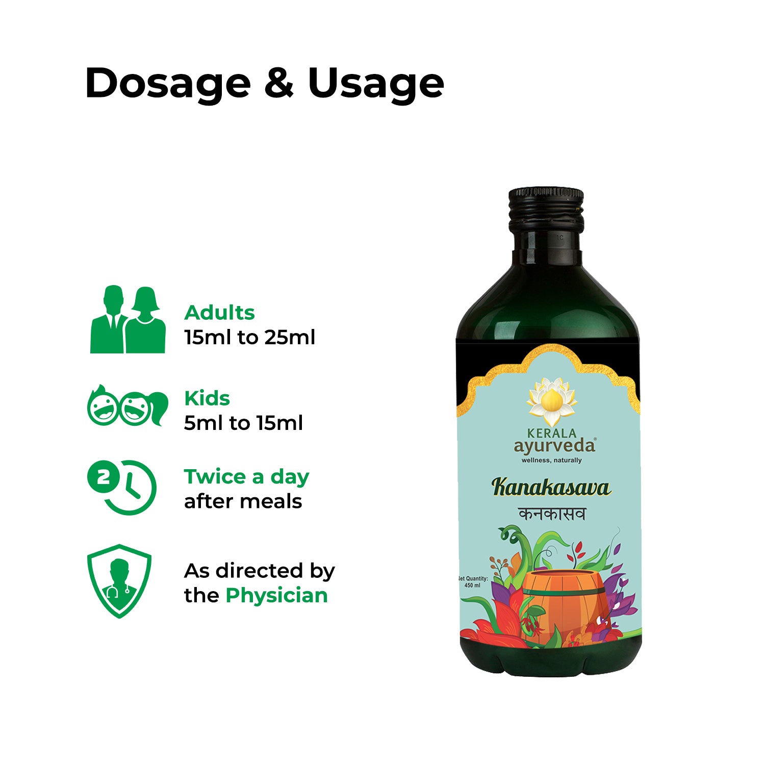 Banner titled "Dosage & Usage" for Kanakasava, showing the product bottle and providing dosage recommendations for adults (15ml-25ml) and kids (5ml-15ml), twice a day after meals or as directed by a physician. – Kerala Ayurveda India