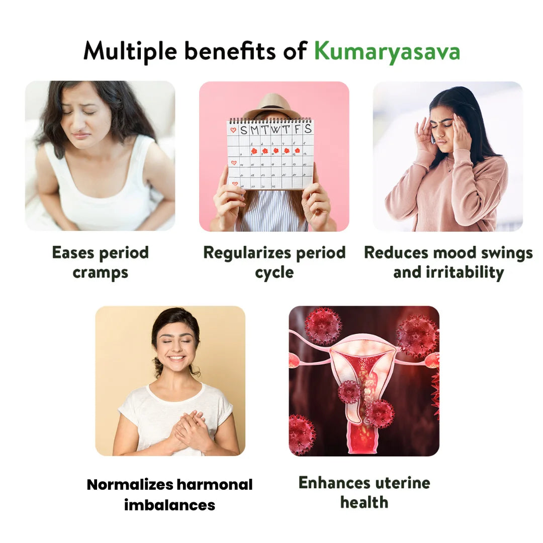 Grid of five visuals showing benefits—easing period cramps, regularizing cycles, reducing mood swings, balancing hormones and enhancing uterine health—delivered by the aloe vera-based Kumaryasava liver-digestive tonic – Kerala Ayurveda India