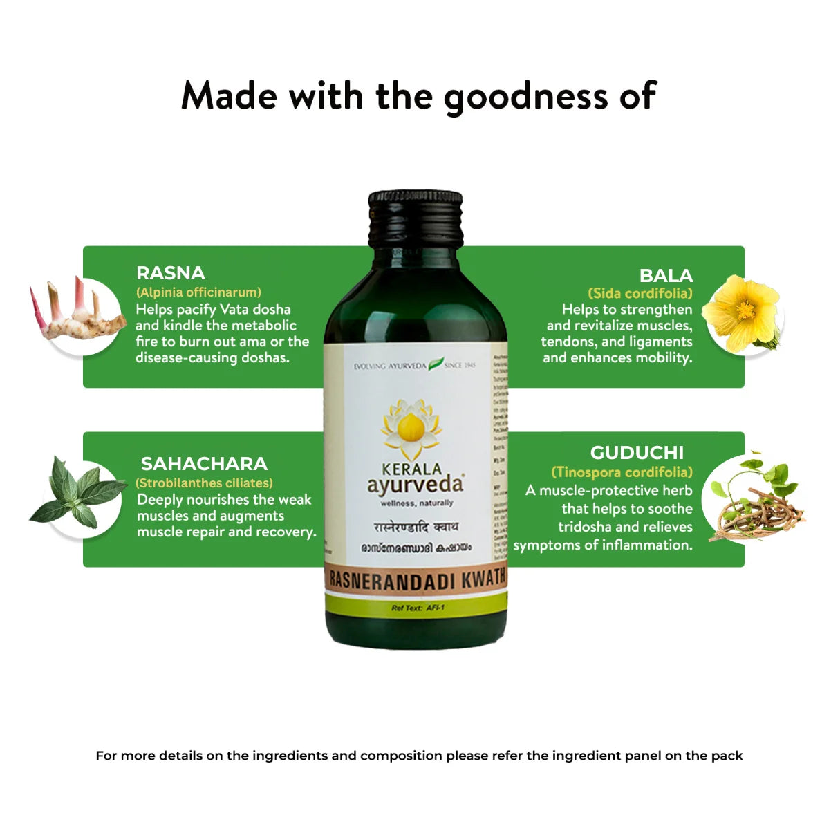 Banner titled "Made with the goodness of" Rasnerandadi Kwath, showcasing key ingredients like Rasna, Bala, Sahachara, and Guduchi, with their benefits for pacifying Vata dosha, strengthening muscles and tendons, soothing doshas, and relieving inflammation. – Kerala Ayurveda India