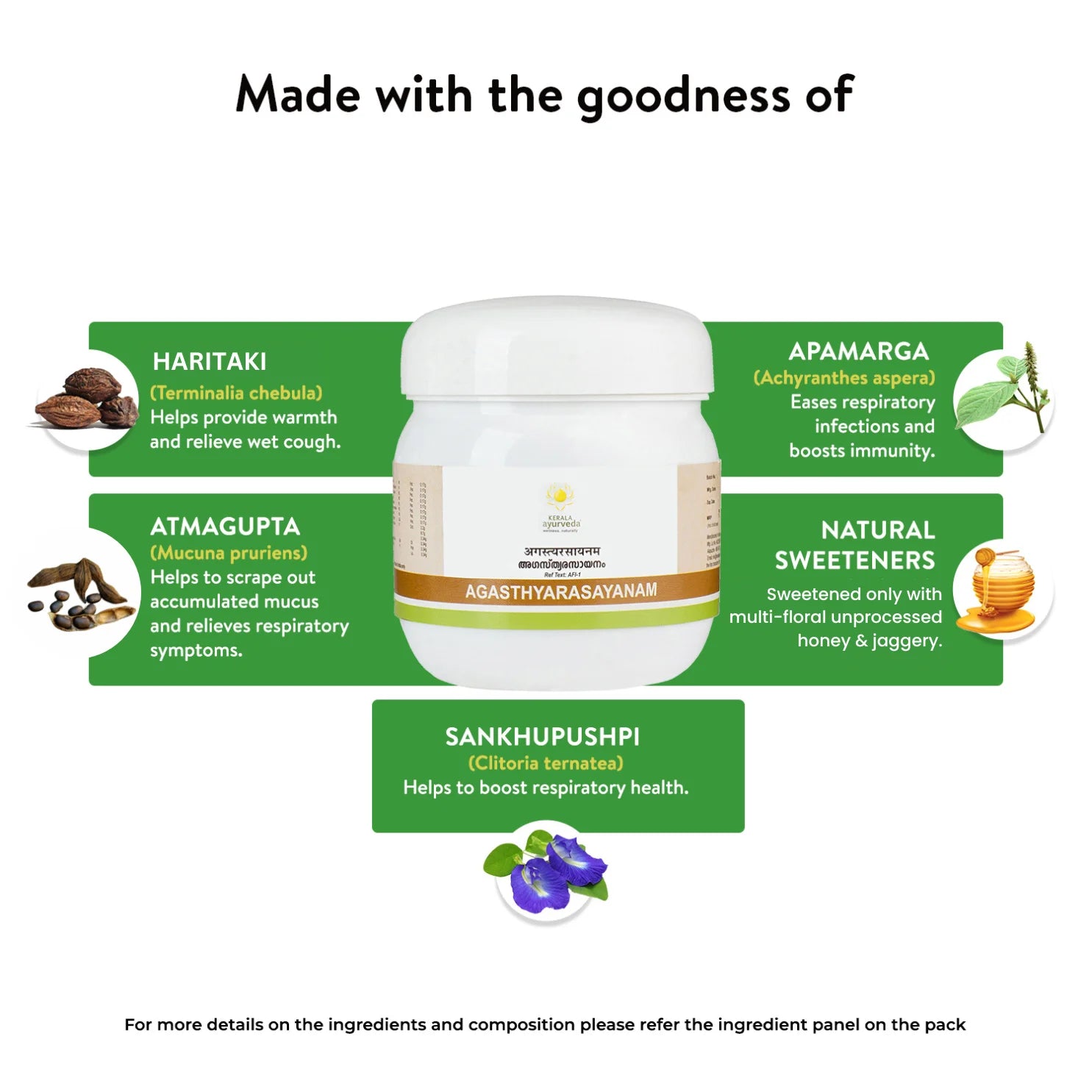 Ingredient-spotlight graphic featuring an Agasthyarasayanam jar surrounded by green labels for key botanicals—Haritaki, Atmagupta, Apamarga, Sankhupushpi—plus natural honey-and-jaggery sweeteners, with brief notes on their respiratory and immunity benefits – Kerala Ayurveda India