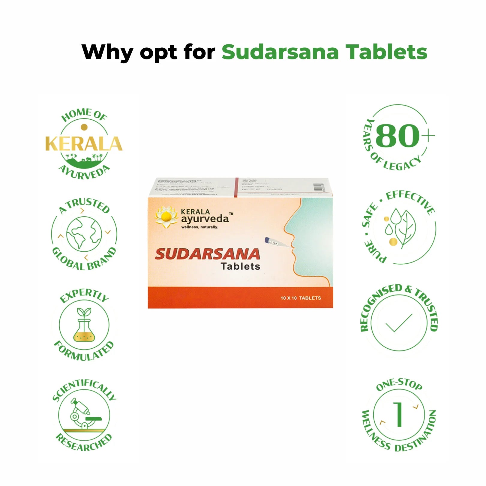 Central Sudarshan ghanvati pack encircled by Kerala Ayurveda trust badges: 80+ years of legacy, scientifically researched, safe & effective, globally recognised – underscoring the brand heritage of the herbal fever tablet – Kerala Ayurveda India