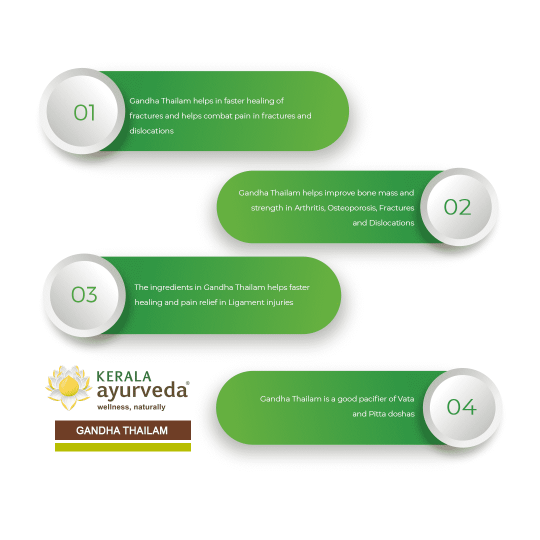 Banner outlining four key benefits of Gandha Thailam, including faster healing of fractures and dislocations, improving bone mass and strength, aiding faster healing and pain relief in ligament injuries, and pacifying Vata and Pitta doshas. – Kerala Ayurveda India