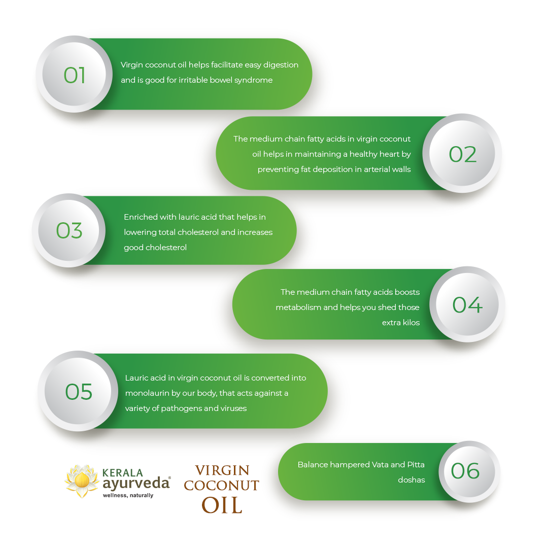 Banner outlining six benefits of Kerala Ayurveda Virgin Coconut Oil, including easy digestion, healthy heart maintenance, lowering cholesterol, boosting metabolism, fighting pathogens, and balancing Vata and Pitta doshas. – Kerala Ayurveda