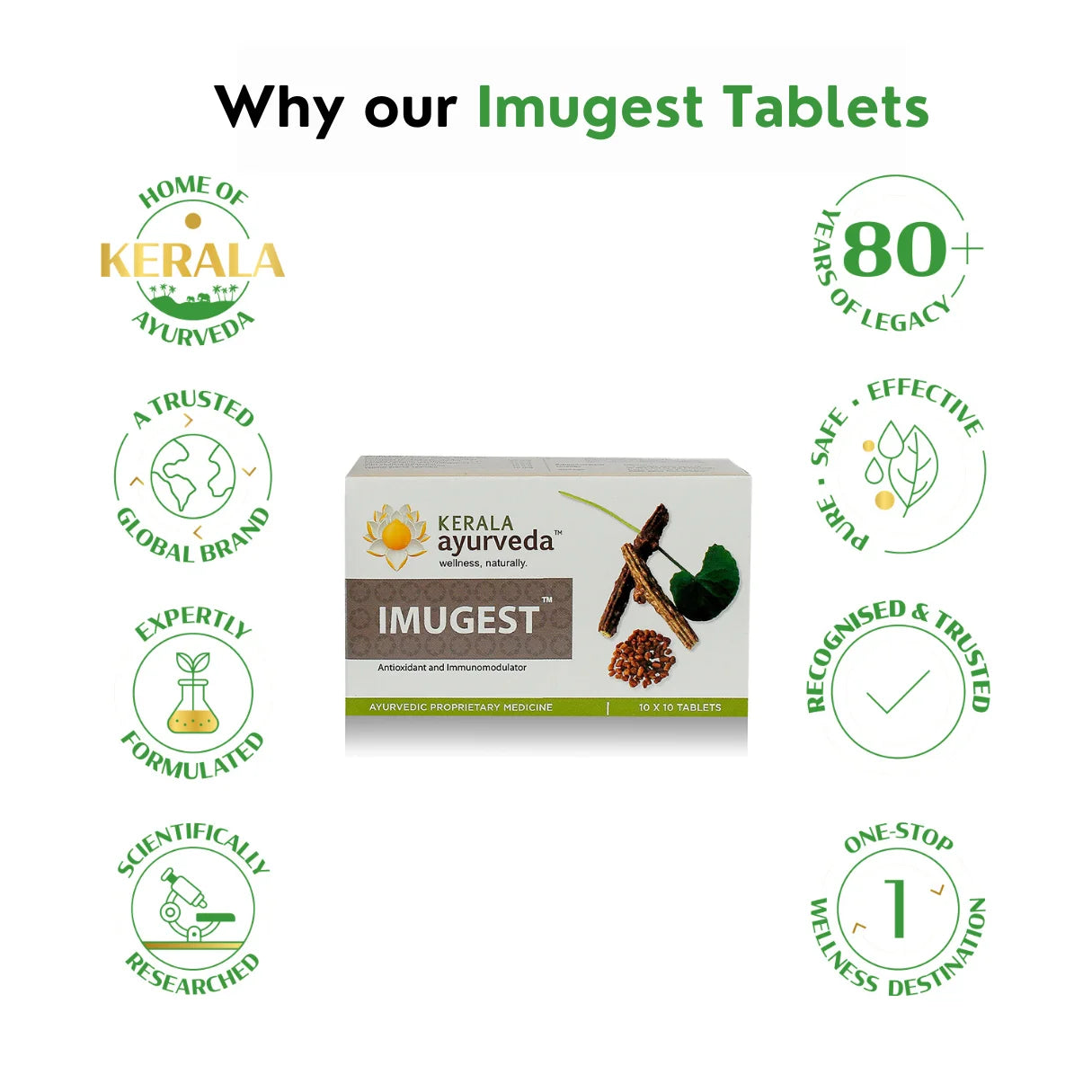 “Why our Imugest Tablets” graphic featuring Imugest pack at centre surrounded by trust badges for legacy, safety, global brand and scientific research – Kerala Ayurveda India