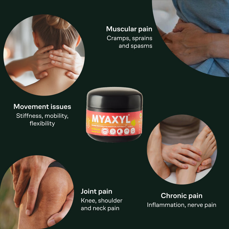 A banner titled "Benefits" of Myaxyl Cream, illustrating its uses for muscular pain (cramps, sprains, spasms), movement issues (stiffness, mobility, flexibility), joint pain (knee, shoulder, neck pain), and chronic pain (inflammation, nerve pain). – Kerala Ayurveda India