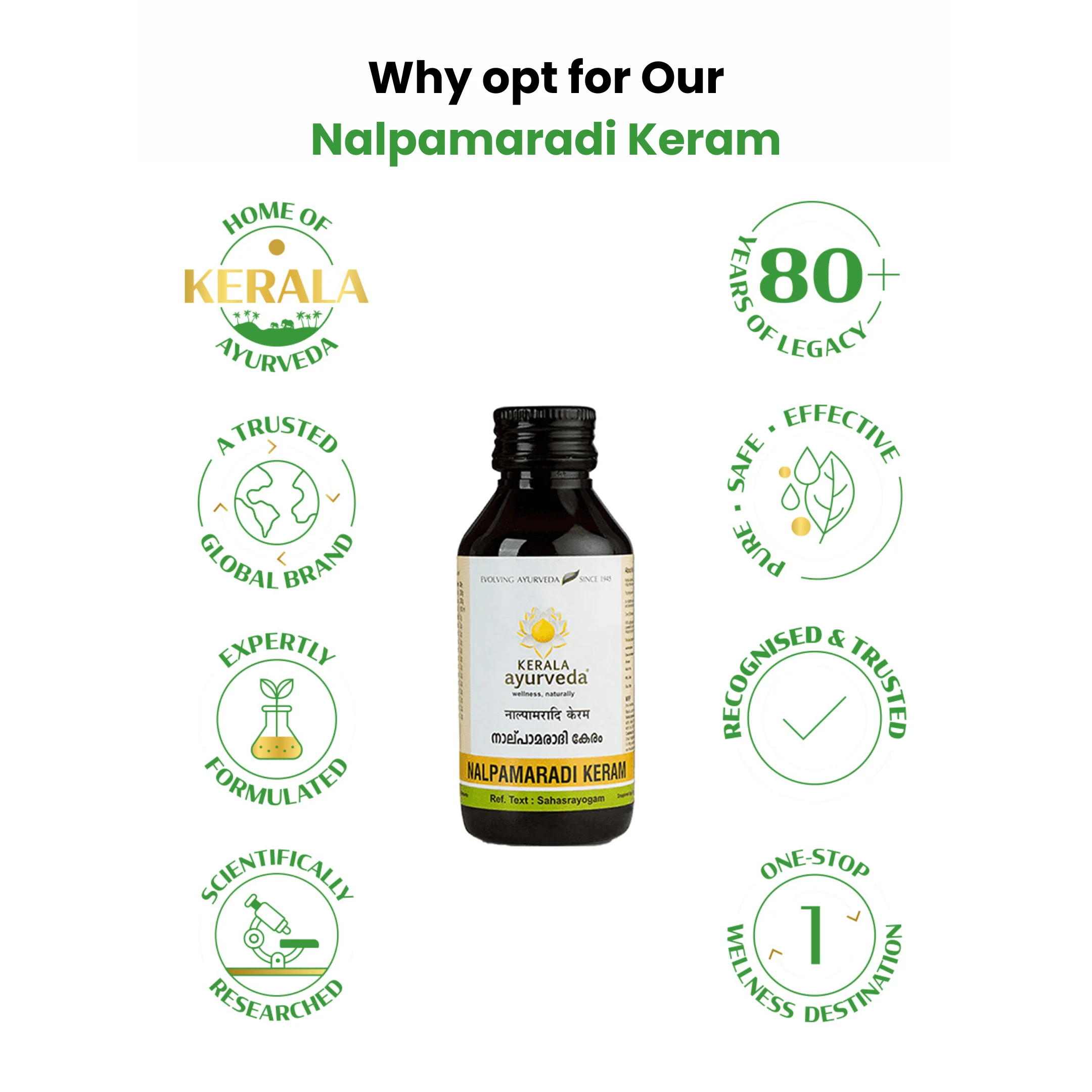 “Why opt for our Nalpamaradi Keram” infographic: central product bottle surrounded by icons for 80 + years of legacy, safety, purity, research and trust – Kerala Ayurveda India