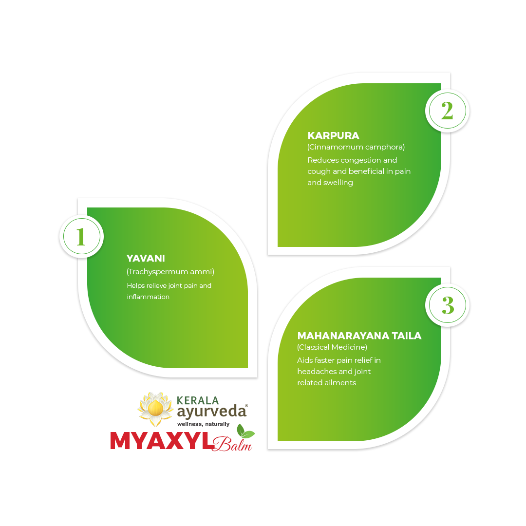 Myaxyl Balm (10 gms)