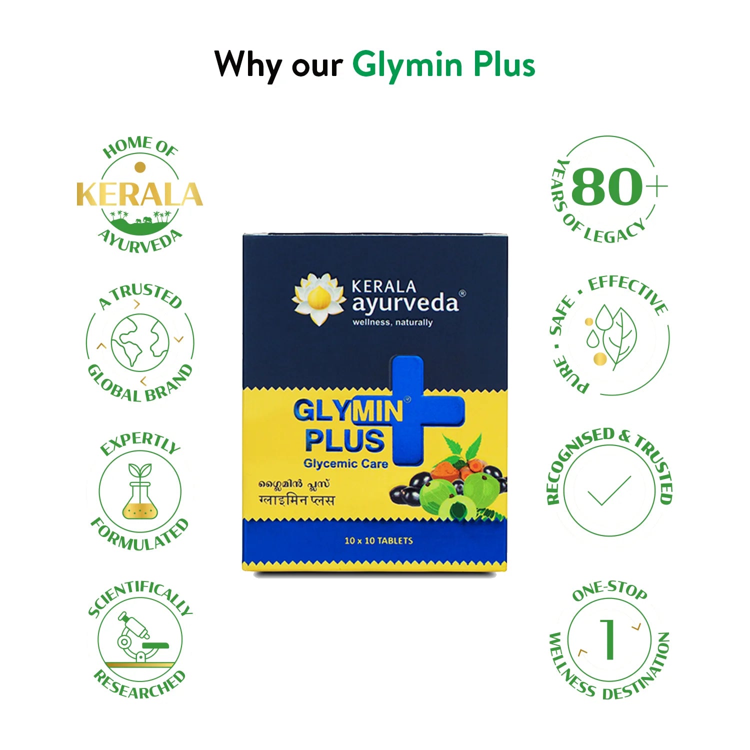 Glymin Plus Tablets (100 nos)