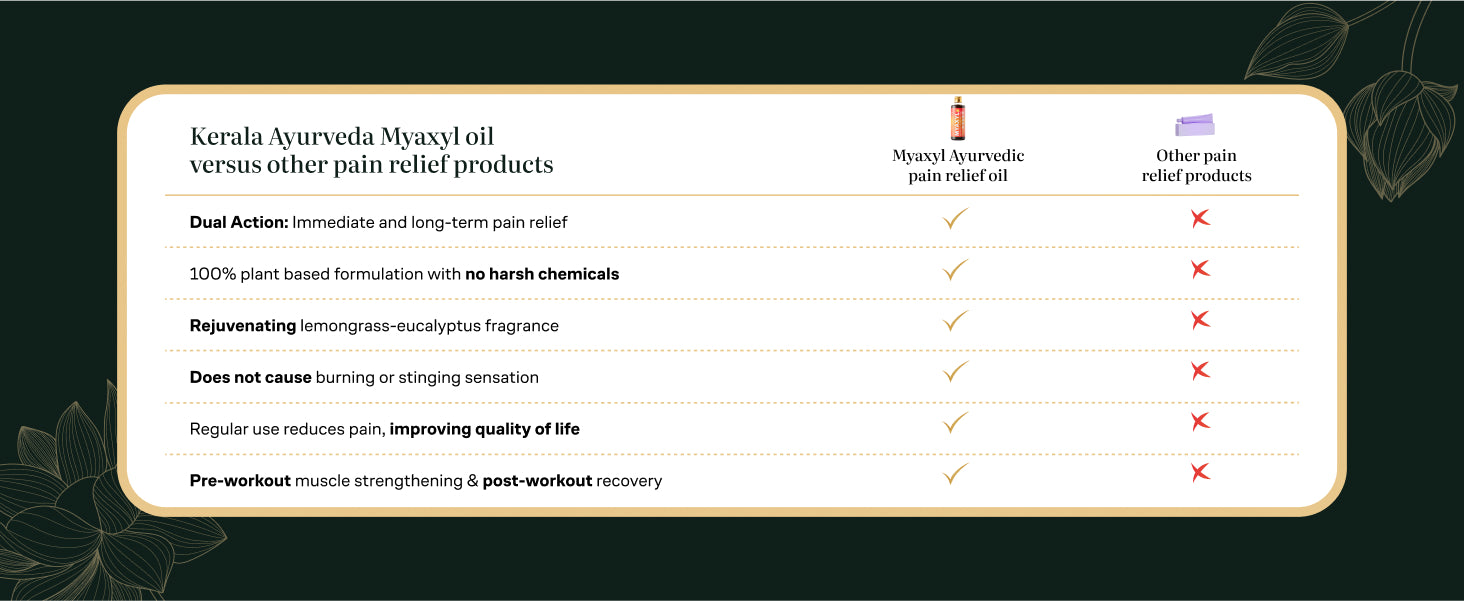 Myaxyl Oil Comparison
